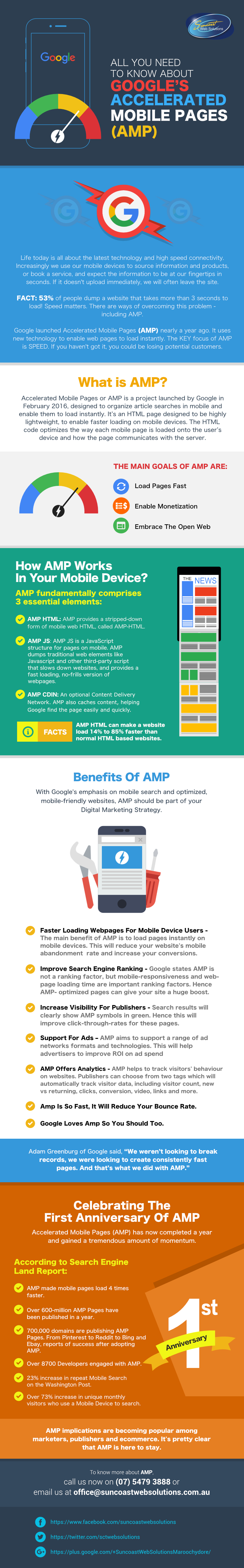 Accelerated Mobile Pages
